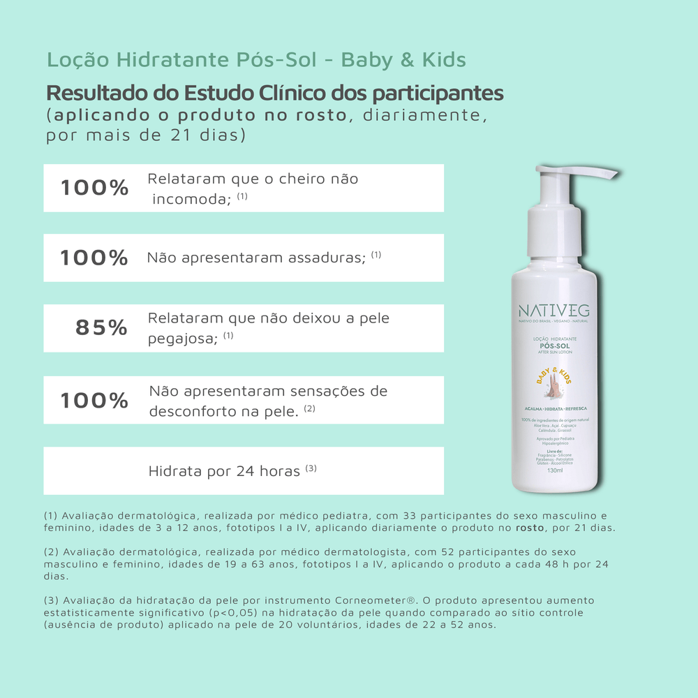 Loção Hidratante Pós-Sol - Baby & Kids