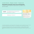 Creme Facial – Repair Cream + Hyaluronic